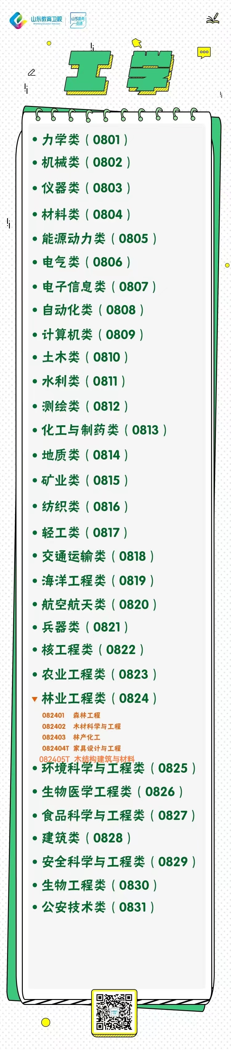 【专业介绍53】【工学24】2022年0824林业工程类专业介绍及录取分析